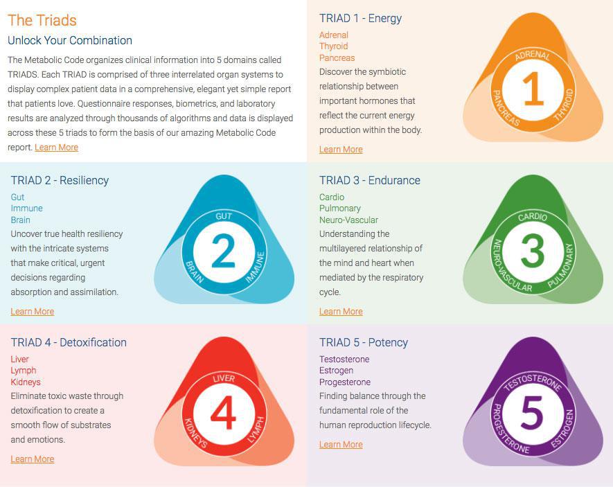 Metabolic Code® Assessment – Your Personal Metabolic Blueprint
