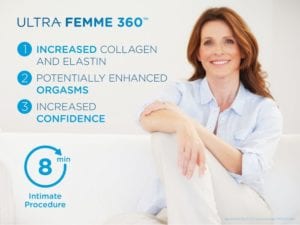 Exilis Ultra®Femme 360 Vaginal Rejuvenation- Package of 3 Treatments